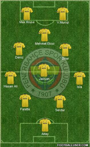 Fenerbahçe SK Formation 2020