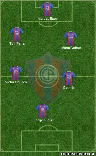 C Cerro Porteño Formation 2020