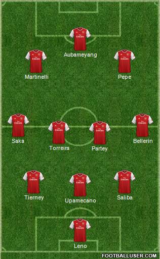 Arsenal Formation 2020