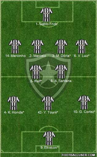 Botafogo FR Formation 2020