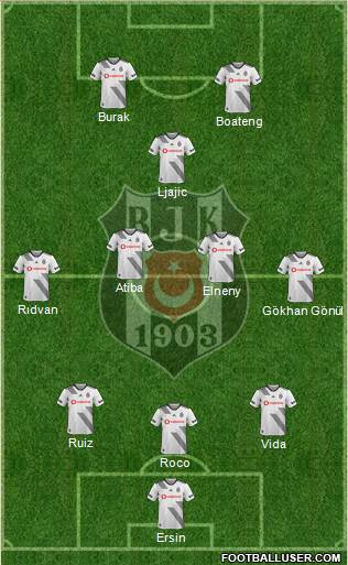 Besiktas JK Formation 2020