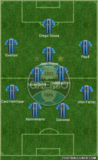 Grêmio FBPA Formation 2020