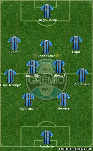 Grêmio FBPA Formation 2020