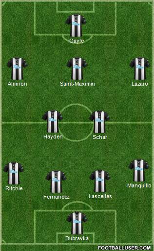 Newcastle United Formation 2020