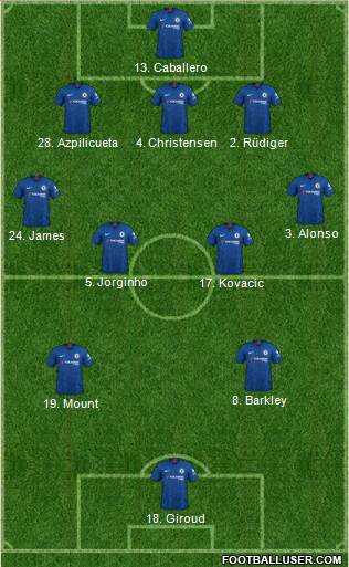 Chelsea Formation 2020