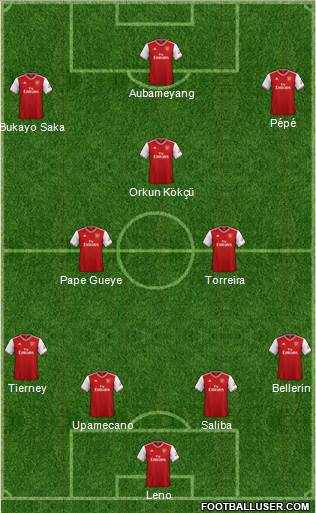 Arsenal Formation 2020