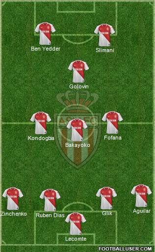 AS Monaco FC Formation 2020