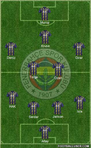 Fenerbahçe SK Formation 2020