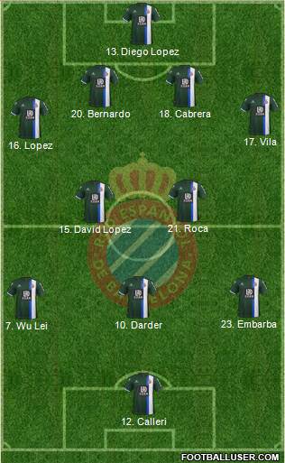 R.C.D. Espanyol de Barcelona S.A.D. Formation 2020