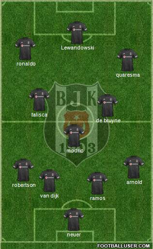 Besiktas JK Formation 2020