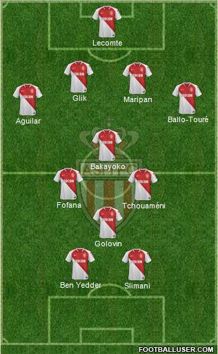 AS Monaco FC Formation 2020