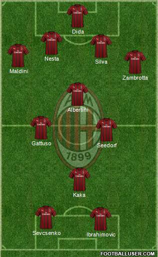 A.C. Milan Formation 2020