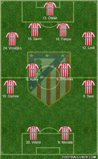 C. Atlético Madrid S.A.D. Formation 2020