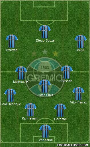 Grêmio FBPA Formation 2020