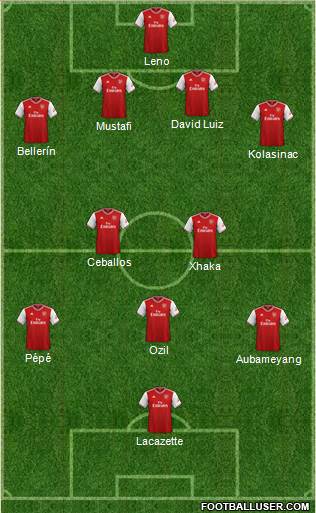 Arsenal Formation 2020