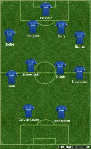 Everton Formation 2020