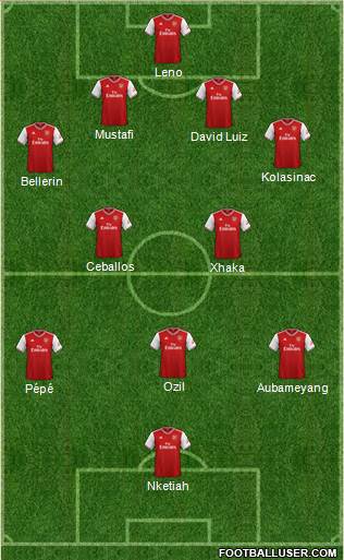 Arsenal Formation 2020