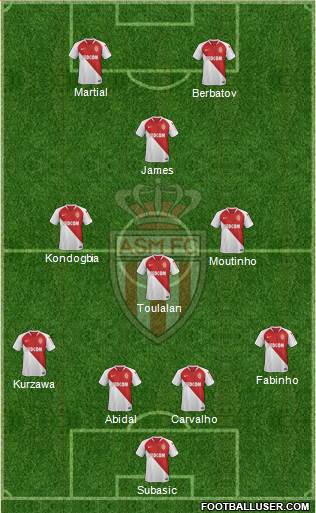 AS Monaco FC Formation 2020