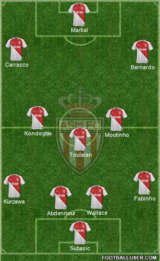 AS Monaco FC Formation 2020