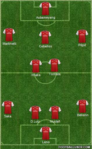 Arsenal Formation 2020