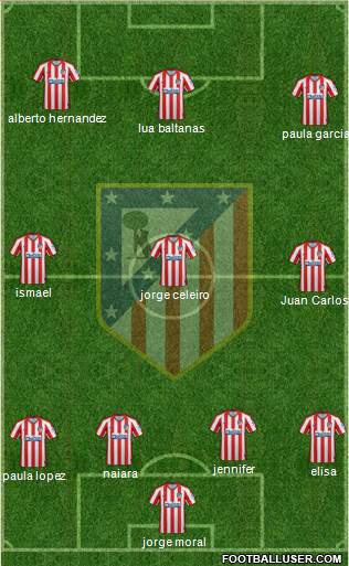 C. Atlético Madrid S.A.D. Formation 2020