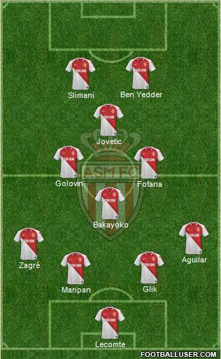 AS Monaco FC Formation 2020