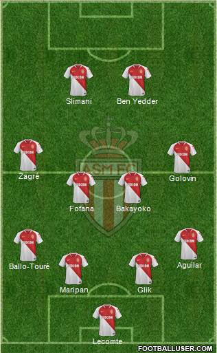 AS Monaco FC Formation 2020