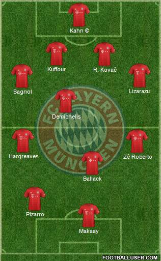 FC Bayern München Formation 2020