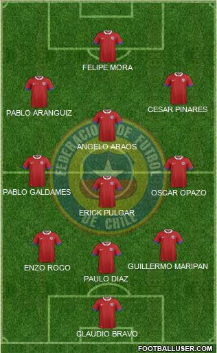 Chile Formation 2020