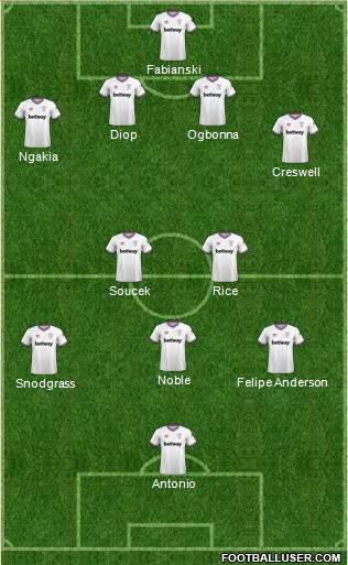 West Ham United Formation 2020