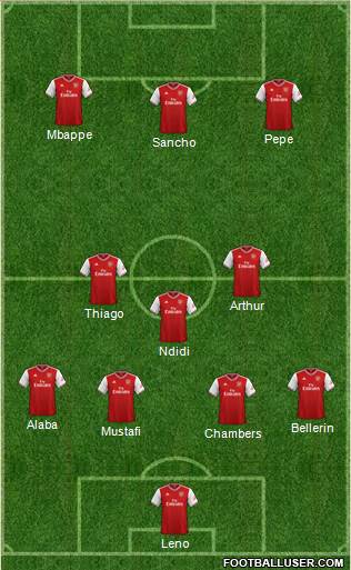 Arsenal Formation 2020