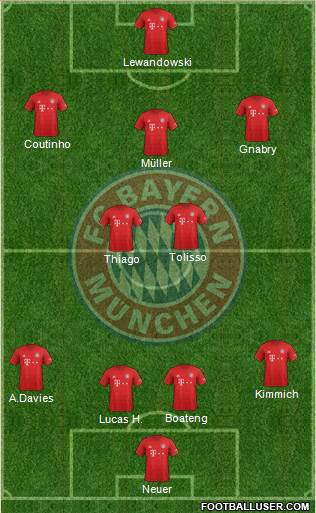 FC Bayern München Formation 2020