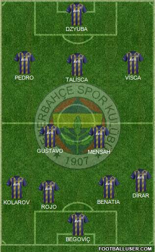 Fenerbahçe SK Formation 2020