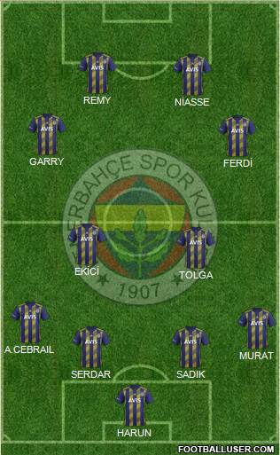 Fenerbahçe SK Formation 2020