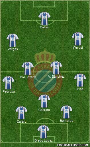 R.C.D. Espanyol de Barcelona S.A.D. Formation 2020