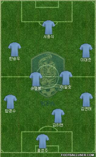 South Korea Formation 2020