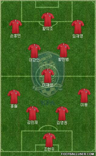 South Korea Formation 2020