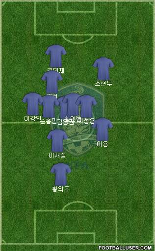 South Korea Formation 2020