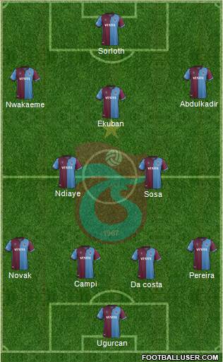 Trabzonspor Formation 2020