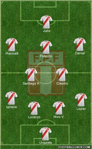 Peru Formation 2020