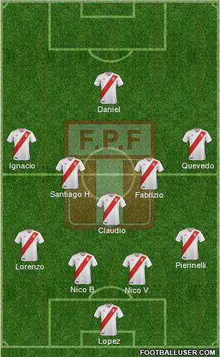 Peru Formation 2020