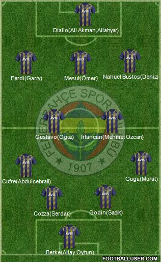 Fenerbahçe SK Formation 2020