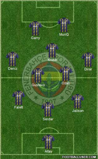 Fenerbahçe SK Formation 2020