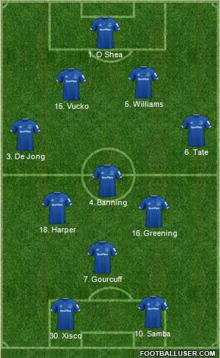 Everton Formation 2020