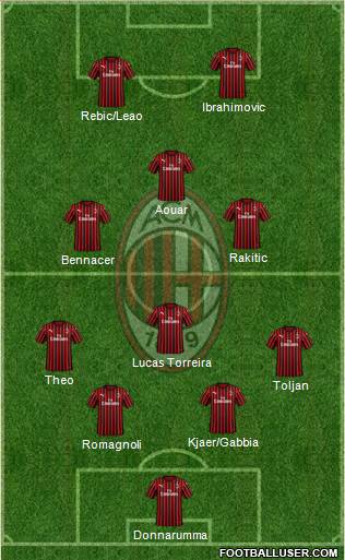 A.C. Milan Formation 2020