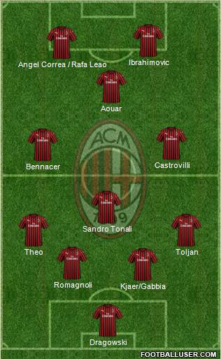 A.C. Milan Formation 2020