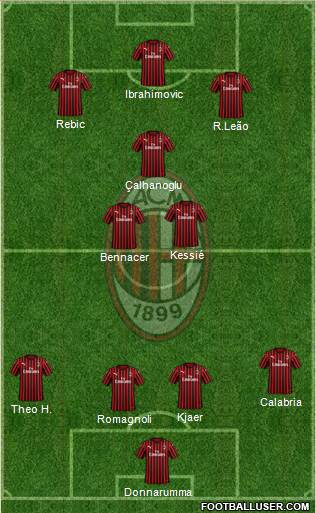 A.C. Milan Formation 2020