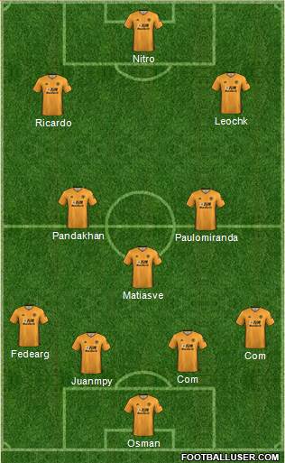 Wolverhampton Wanderers Formation 2020