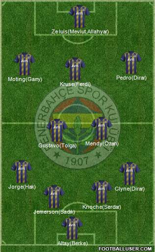 Fenerbahçe SK Formation 2020