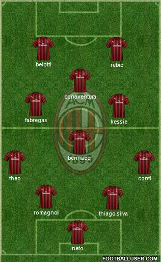 A.C. Milan Formation 2020